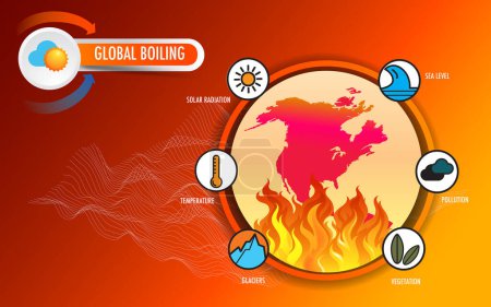  El concepto de desastres globales relacionados con el clima en ebullición y clima extremo