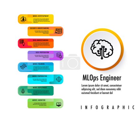 MLOps steht für Machine Learning Operations. DevOps Daten deverlope Operation Engineering