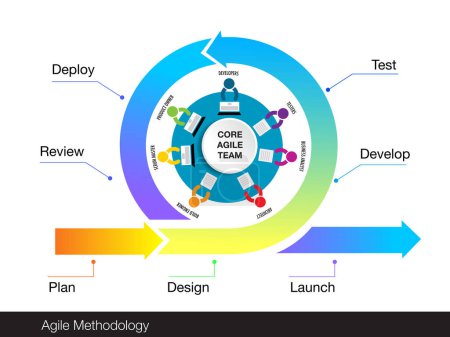 The core values of Agile team software development
