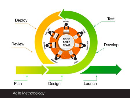 Die Kernwerte der Agilen Team-Softwareentwicklung