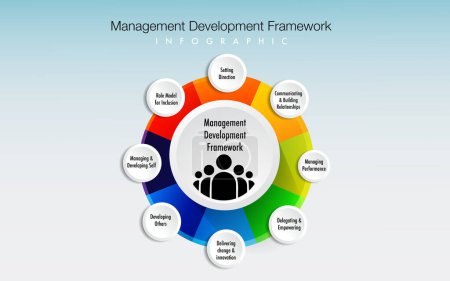 Infographic template manager development framework