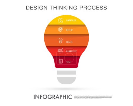 Ilustración de Plantilla infográfica de pensamiento de diseño - Imagen libre de derechos