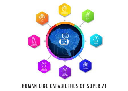  benefit of artificial intelligence for business infographic template