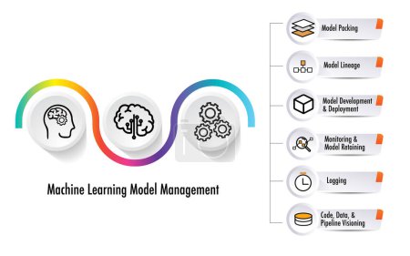  MLOps stands for Machine Learning Operations. DevOps data develope operation focused on streamlining the process