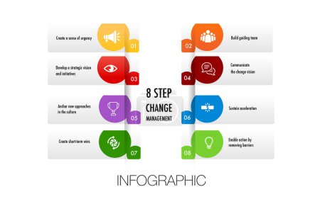 Infografik für 8 Stufen des Change-Management-Modells Vorlage in quadratischer Form, können Sie leicht ändern Titel verwenden könnte für Daten-Timeline-Diagramm Roadmap-Bericht oder Fortschrittsdarstellung gelten