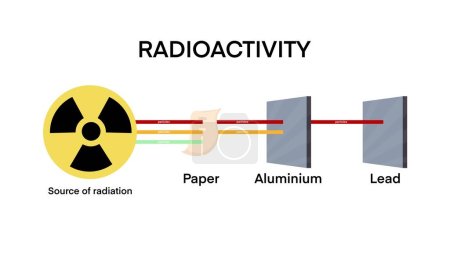 radiactividad