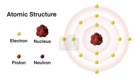 Téléchargez les photos : Modèles atomiques, modèles atomiques éducatifs et théories animation vidéo, Particules simples : protons, neutrons, électrons, orbites linéaires, Les atomes se composent de trois particules de base, protons, électrons - en image libre de droit