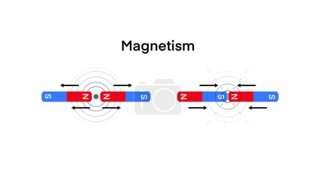 Physik Wissenschaft über die Bewegung von Magnetfeldern Positiv und Negativ, naturwissenschaftlicher Unterricht in der Schule, Elektrischer Strom und magnetische Pole Schema, Wissenschaftliches Magnetfeld und Elektromagnetismus