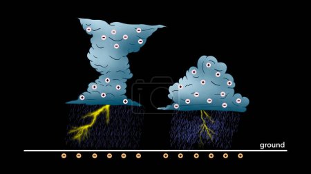 lightning nature flash rain sky, lighting with cloud to air and ground, educational weather phenomenon with negatively and positively charged droplets in thunderstorms, Labeled educational thunder