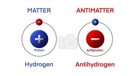 Photo for Matter and antimatter are collections of particles which form particle pairs with the same mass but opposite electric charge, atomic structure, chemistry and physics, Atomic size, chemical elements - Royalty Free Image