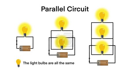 Photo for Parallel electrical circuits diagram, serial and parallel batteries showing wires, light bulbs, batteries, Science experiment of circuits, Association of resistors in parallel, Resistor, voltage - Royalty Free Image
