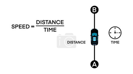 Berechnen Sie die Geschwindigkeit des Autos. Geschwindigkeitsformel in der Physik, Geschwindigkeit, Distanz und Zeitverhältnis, Bewegung eines Autos in einer geraden Linie, Geschwindigkeit und Geschwindigkeit, naturwissenschaftliche Ausbildung in Physik