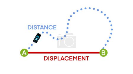 Photo for Distance and displacement, Displacement Formula, Start and end point, Physics resources for teachers and students, Work formula, force and distance, Transverse Waves - Royalty Free Image