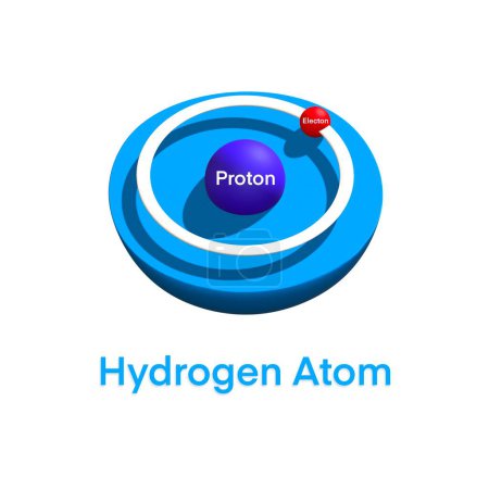 Wasserstoffatommodell, Illustration des Wasserstoffatoms, Symbol und Elektronendiagramm für Wasserstoff, Elektronenbahn, Chemisches Element, Atomkern