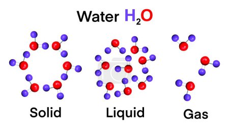 Chemistry model of molecule water scientific elements, Water molecule, Reaction of Hydrogen and Oxygen to water, Chemical bonds in gas, liquid, and solid states