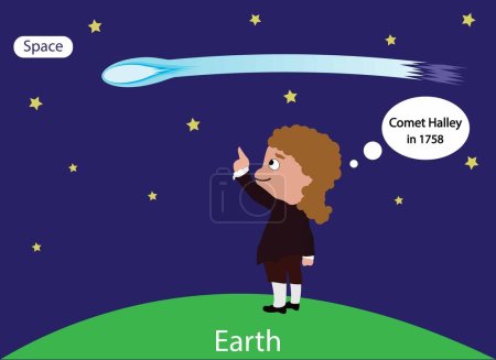 Ilustración de Illust of astronomy, Descubrió el cometa Halley, Las teorías gravitacionales de Newton para trazar las órbitas de alrededor de los cometas, El famoso cometa nombrado por el astrónomo Edmond Halley solo pasa por la Tierra aproximadamente una vez cada 76 años - Imagen libre de derechos