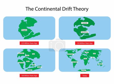 Illustration for Illustration of physics and geography, continental drift theory proposes that Earth's continents were once part of a single landmass called Pangaea, movement of mainlands on the planet Earth - Royalty Free Image