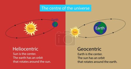 Illustration for Illustration of physics, centre of universe, heliocentric and geocentric model of the universe, sun is center, earth is center, geocentric and heliocentric earth orbit around the sun - Royalty Free Image