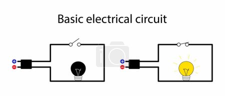 Illustration for Illustration of physics and chemistry, Basic electrical circuit, series and the parallel circuit is the amount of current that flows through each of the components in the circuit - Royalty Free Image