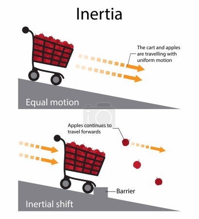 Illustration for Illustration of physics, Inertia physics demonstration example with objects and movement, Equal motion and inertial shift, law of inertia - Royalty Free Image