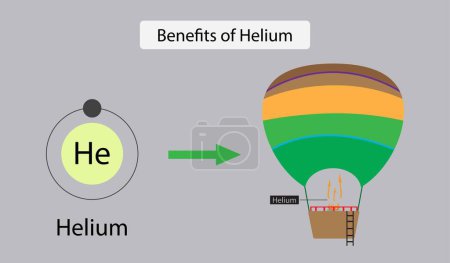 Illustration for Illustration of chemistry, Benefits of Helium, helium gas is for balloons, weather balloons and airships, Helium is a chemical element with the symbol He and atomic number - Royalty Free Image