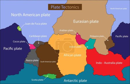 Illustration for Printillustration of physics and geography, Tectonic plate earth map, Continental ocean pacific, volcano lithosphere geography plates, Plate Tectonics, World Map Showing Tectonic Plates Boundaries - Royalty Free Image