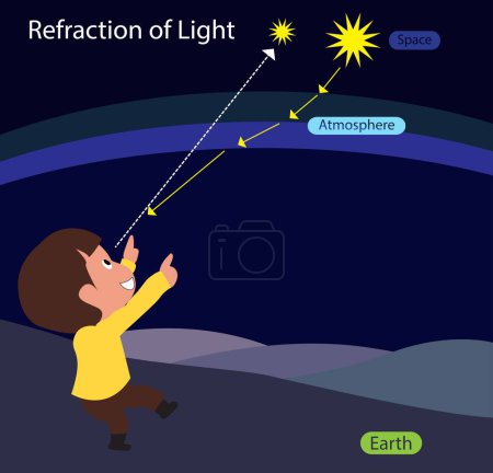 Illustration for Illustration of physics and astronomy, Refraction of light, The light from a star travels from space to Earth, Light is refracted because of Earth's atmosphere - Royalty Free Image