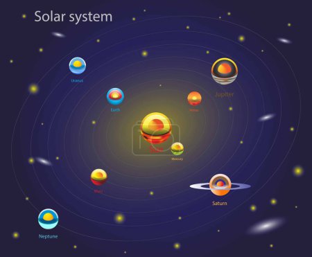Illustration for Illustration of astronomy and cosmology, interior planets in the solar system, Solar system, Inner planets and Outer planets, The four inner system planets Mercury, Venus, Earth and Mars, Solar System - Royalty Free Image