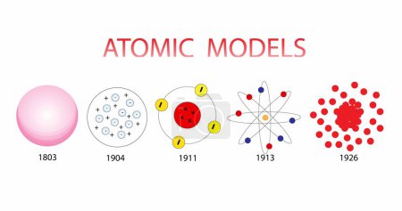 Illustration for Illustration of chemistry, Atomic models, Atomic Models History Infographic Diagram including Democritus Dalton Rutherford Bohr Schrodinger atom structures - Royalty Free Image