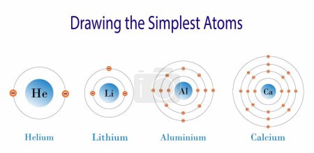 illust of chemistry, La tabla periódica de los elementos, átomo de helio, litio, aluminio y calcio, las propiedades de los elementos químicos exhiben una dependencia periódica de sus números atómicos
