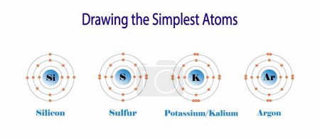 Illustration der Chemie, Das Periodensystem der Elemente Silizium, Schwefel, Kalium und Argon, Eigenschaften der chemischen Elemente weisen eine periodische Abhängigkeit von ihren Atomzahlen auf