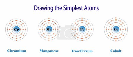 illust of chemistry, La tabla periódica de los elementos, Cromo, Manganeso, Hierro y átomo de cobalto, las propiedades de los elementos químicos exhiben una dependencia periódica de sus números atómicos
