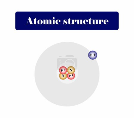 Téléchargez les illustrations : Illustration de la chimie, structure atomique atomique, nombre est le nombre de protons dans un atome, isotopes ont le même numéro atomique, mais diffèrent dans le nombre de neutrons - en licence libre de droit