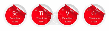 Illustration for Illustration of chemistry, The periodic table of the elements, Scandium, Titanium, vanadium and chromium, properties of the chemical elements exhibit a periodic dependence on their atomic numbers - Royalty Free Image