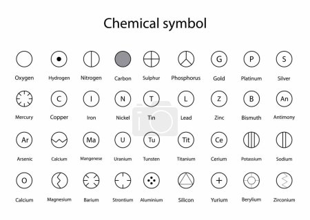 Illustration for Illustration of chemistry and physics, Chemical symbol, Periodic table of the elements, chemical elements with atomic numbers, names and symbols, chemical elements exhibit a periodic dependence - Royalty Free Image