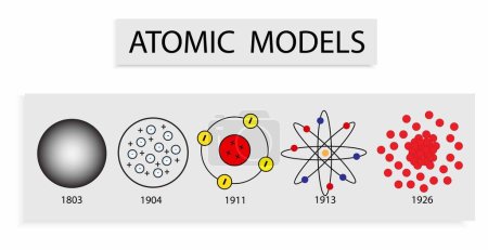 Illustration for Illustration of chemistry, Atomic models, Atomic Models History Infographic Diagram including Democritus Dalton Rutherford Bohr Schrodinger atom structures - Royalty Free Image