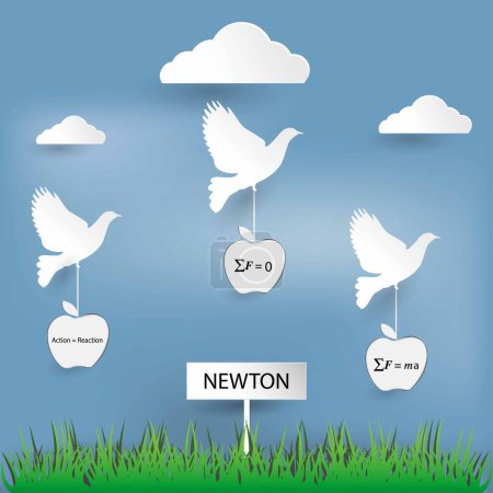 Illustration for Illustration of physics, Newton's laws, Newtons Law of Motion, inertia principle, newton's second law of motion formula in physics - Royalty Free Image