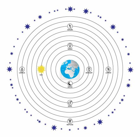 Illustration for Illustration of astronomy and physics, geocentric model is a superseded description of the Universe with Earth at the center, Models of the Universe, Ptolemaic geocentric system - Royalty Free Image