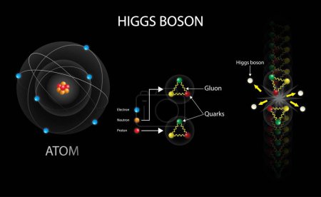 Illustration for Illustration of physics and cosmology, Higgs boson is an elementary particle in the Standard Model of particle physics, Higgs boson is sometimes called the God particle - Royalty Free Image