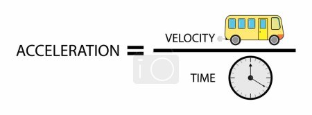 Ilustración de Ilustración de la física, la aceleración es la velocidad de cambio de la velocidad de un objeto con respecto al tiempo. Las aceleraciones son cantidades vectoriales, fórmula para la aceleración - Imagen libre de derechos