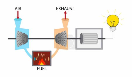 Illustration for Illustration of physics, turbine engine, Exhaust Gas Temperature, An internal combustion engine is a heat engine in which the combustion of a fuel occurs with an oxidizer in a combustion chamber - Royalty Free Image