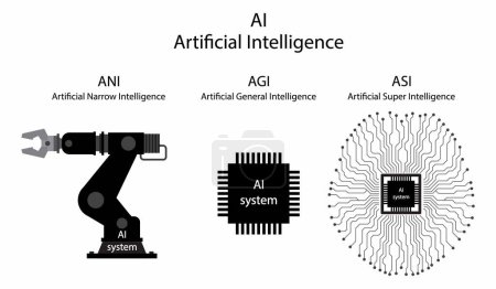 illustration of physics and Technology, Artificial Intelligence, The emergence of artificial intelligence has played a key part in ushering in the Industrial Revolution, Artificial super intelligence