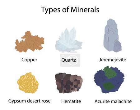 illustration de la physique et de la géologie, Types de minéraux, Les minéraux sont simplement des substances naturelles qui ont une structure cristalline, la chimie et la forme cristalline