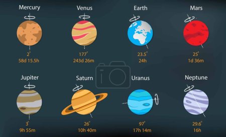 Illustration der Astronomie und Kosmologie, Rotation der Planeten im Sonnensystem, Alle Planeten in unserem Sonnensystem außer Venus und Uranus drehen sich gegen den Uhrzeigersinn, vom Nordpol aus gesehen