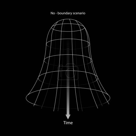 Illustration for Illustration of astronomy and physics, No boundary scenario, timeline of the metric expansion of space and spacetime, The Big Bang theory - Royalty Free Image