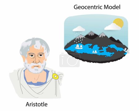 Illustration for Illustration of physics and history, the geocentric model is a superseded description of the Universe with Earth at the center, flat world, the sun revolves around the Earth - Royalty Free Image