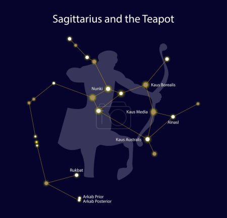 Illustration for Illustration of astronomy and astrology, Sagittarius and the teapot, the constellation of Sagittarius, Location in the Sky, winter constellations - Royalty Free Image