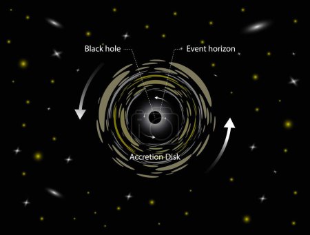 Téléchargez les illustrations : Illustration de l'astronomie, Un trou noir ont une gravité si forte que rien, pas même la lumière, ne peut y échapper, trous noirs absorbent tout - en licence libre de droit