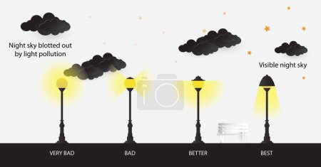 Illustration for Illustration of landscape and gardening, garden lanterns to create beautiful ambient lighting outdoors, illumination of lights, outdoor lighting bright and shine for a night - Royalty Free Image