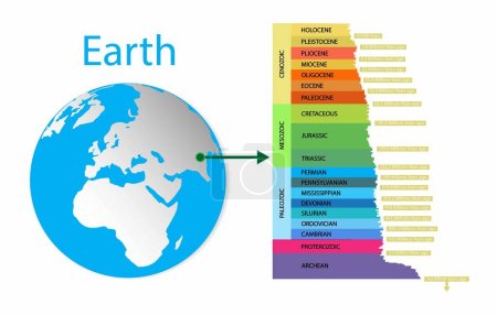 Téléchargez les illustrations : Illustration de la biologie et de l'histoire de la Terre, échelle de temps géologique, échelle de temps géologique est une représentation du temps basée sur le disque rocheux de la Terre, Les quatre Eras de l'échelle de temps géologique - en licence libre de droit